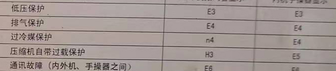 兴庆空调电话在哪里找